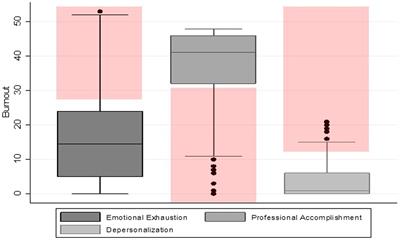 Workplace wellbeing among health care workers providing HIV services in primary care in Johannesburg: a mixed methods study